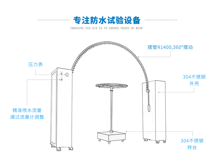 IPX34擺桿淋雨試驗(yàn)裝置