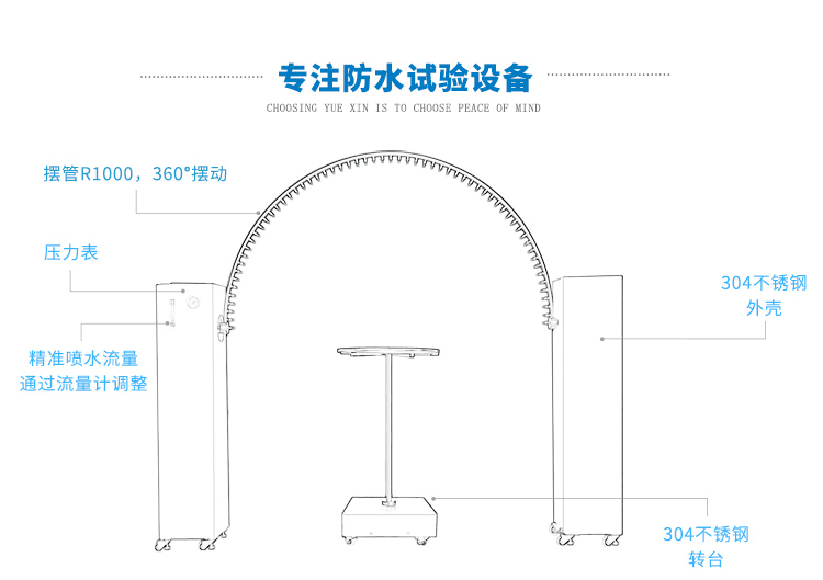 IPX34淋水測試機(jī)