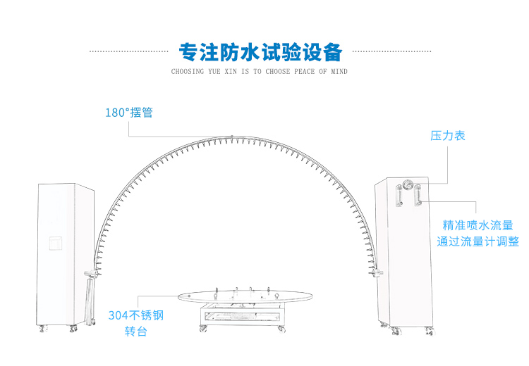 IPX34淋雨試驗(yàn)機(jī)