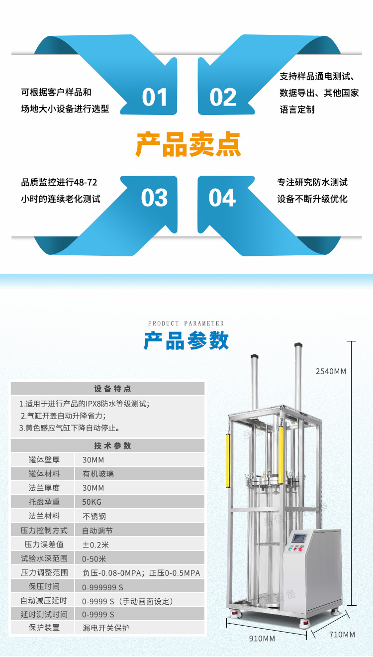 產(chǎn)品賣點